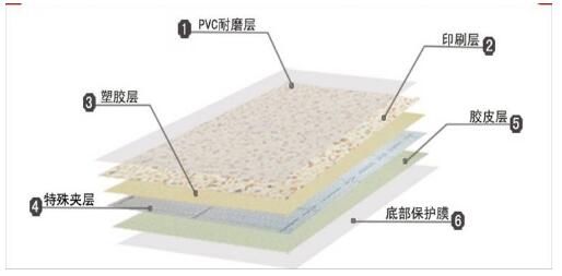 河南健之宝商贸,医院塑胶地板,学校塑胶地板